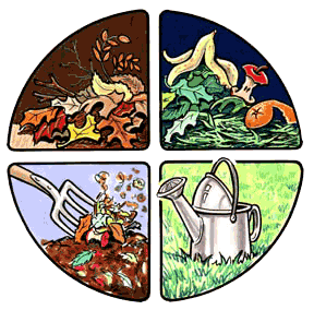 Compost Site is back to normal seasonal hours.  Open every Wednesday, from early morning through the day and then Friday thru the weekend.  The Compost Site is CLOSED to ALL COMMERCIAL dumping (tree or lawn service).